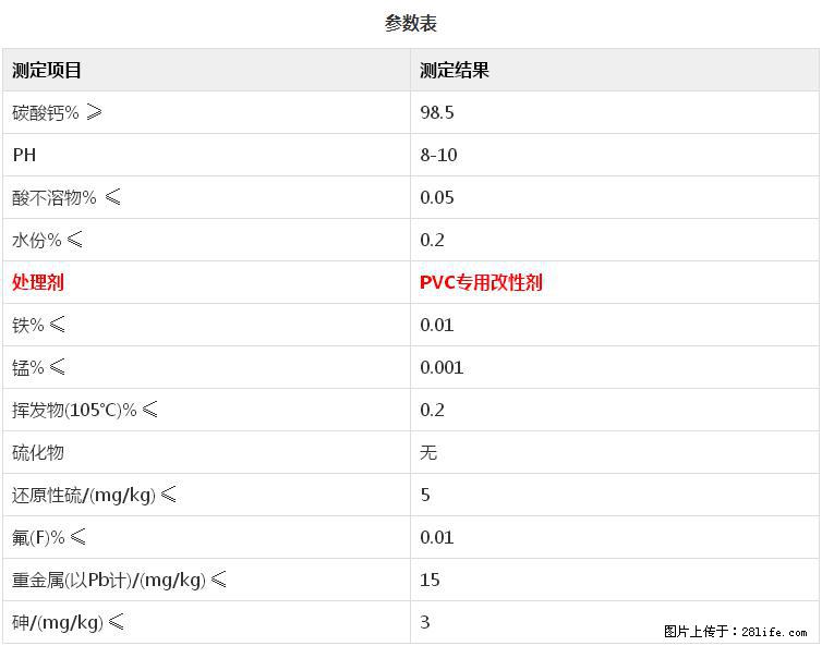 【桂林三鑫新型材料】PVC管材专用复合钙 超细改性碳酸钙 - 新手上路 - 泉州生活社区 - 泉州28生活网 qz.28life.net