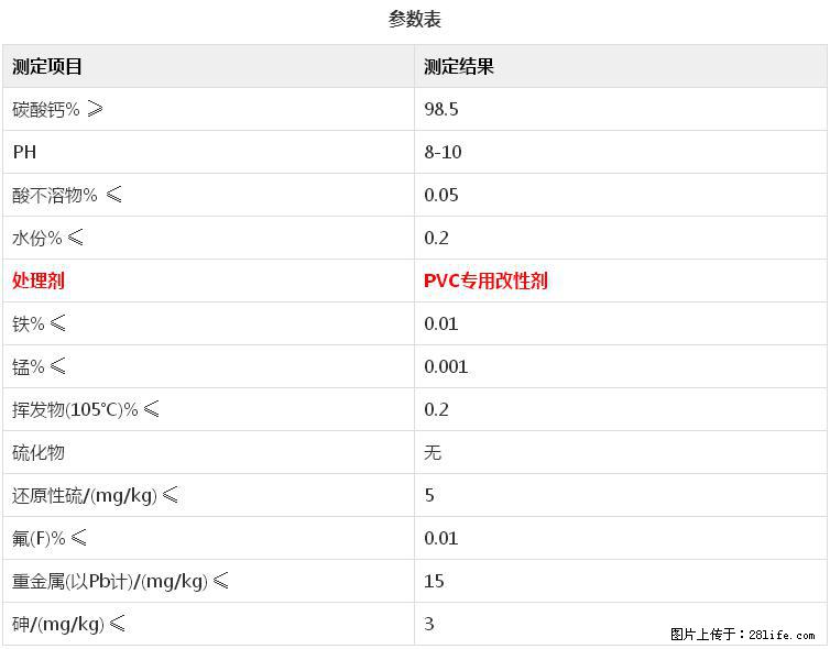 【桂林三鑫新型材料】电线电缆专用复合钙 超细改性碳酸钙 - 其他广告 - 广告专区 - 泉州分类信息 - 泉州28生活网 qz.28life.net