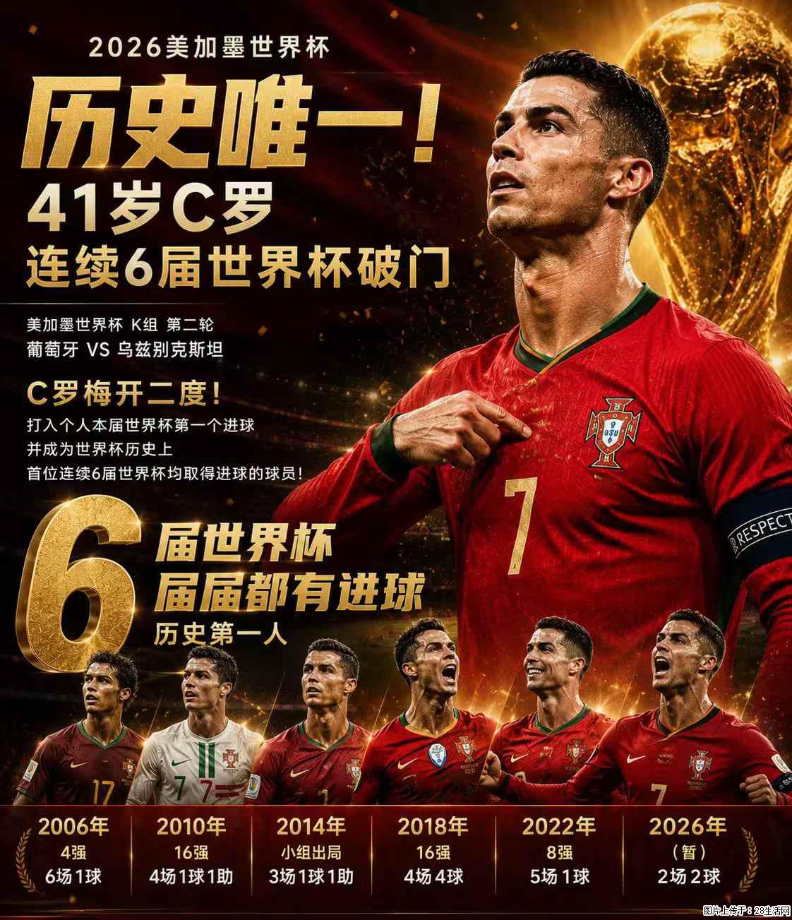 2026美加墨世界杯 历史唯一！41岁C罗 连续6届世界杯破门 - 运动休闲 - 泉州生活社区 - 泉州28生活网 qz.28life.net