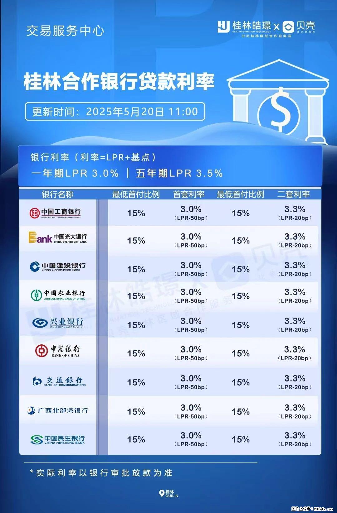 重磅！降息！桂林房贷利率3.0% - 泉州生活资讯 - 泉州28生活网 qz.28life.net
